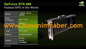 characteristics of Geforce GTX 470 and GeForce GTX 480